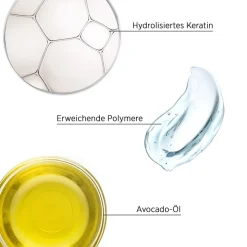 Smoothen Conditioner S2 von System Professional Lipid Code