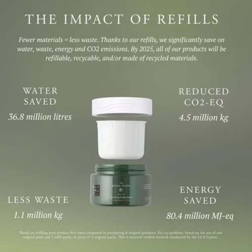 The Ritual Of Mehr Body Cream von RITUALS