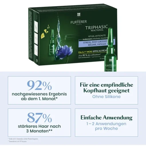 Triphasic Reactional Kur bei temporärem Haarausfall von René Furterer