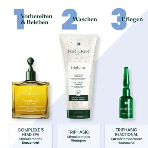 Triphasic Reactional Kur bei temporärem Haarausfall von René Furterer
