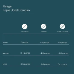 Triple Bond Complex Hair Strengthener von Living Proof