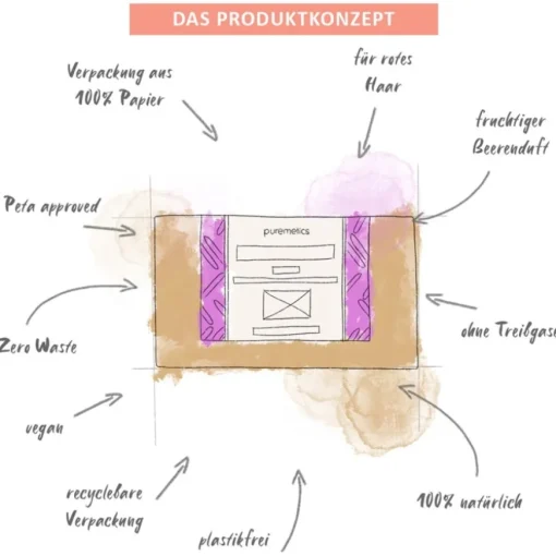 Trockenshampoo Trockenshampoo Red Berries von puremetics